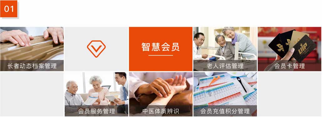 杰佳通智慧養(yǎng)老系統(tǒng)-智慧會員 杰佳通智慧養(yǎng)老系統(tǒng)-智慧會員
